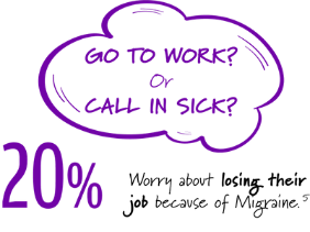 Go to work or call in sick